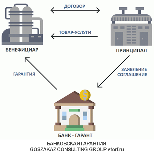 Использование банковской гарантии от GosZakaz CG в Кемерово